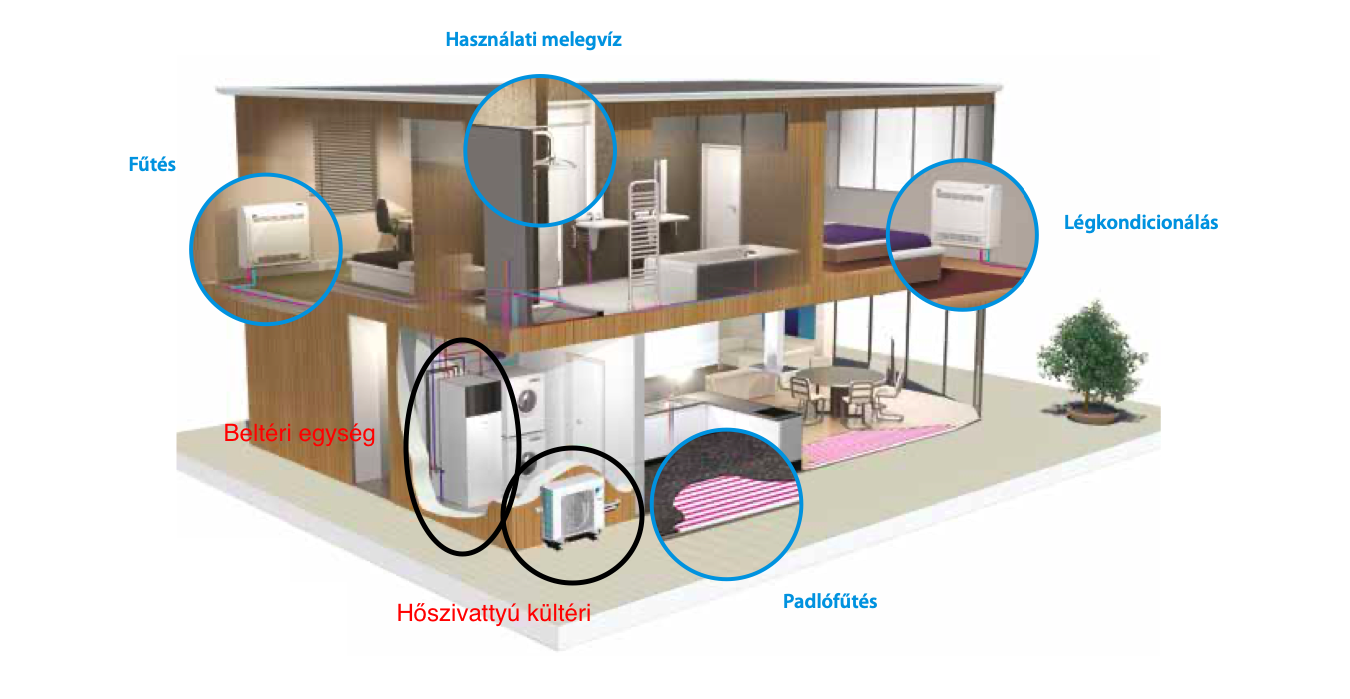 Отзывы воздух воздух насосов. Daikin Altherma 3 воздух/вода. Тепловой насос воздух вода Daikin 3. Канальный тепловой насос воздух-воздух Daikin 12квт. Тепловые насосы симплекс воздух-вода.